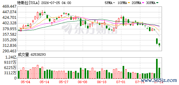 K图 TSLA_0