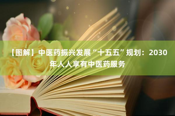 【图解】中医药振兴发展“十五五”规划：2030年人人享有中医药服务