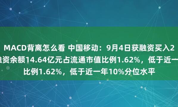 MACD背离怎么看 中国移动：9月4日获融资买入2528.72万元，融资余额14.64亿元占流通市值比例1.62%，低于近一年10%分位水平